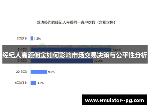 经纪人高额佣金如何影响市场交易决策与公平性分析