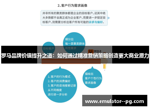 罗马品牌价值提升之道：如何通过精准营销策略创造更大商业潜力