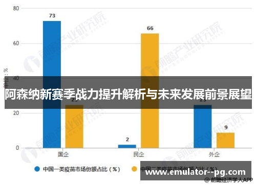 阿森纳新赛季战力提升解析与未来发展前景展望