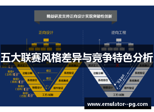 五大联赛风格差异与竞争特色分析 五大联赛风格差异与竞争特色分析