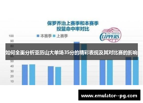 如何全面分析亚历山大单场35分的精彩表现及其对比赛的影响