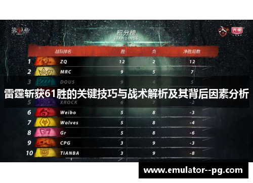 雷霆斩获61胜的关键技巧与战术解析及其背后因素分析